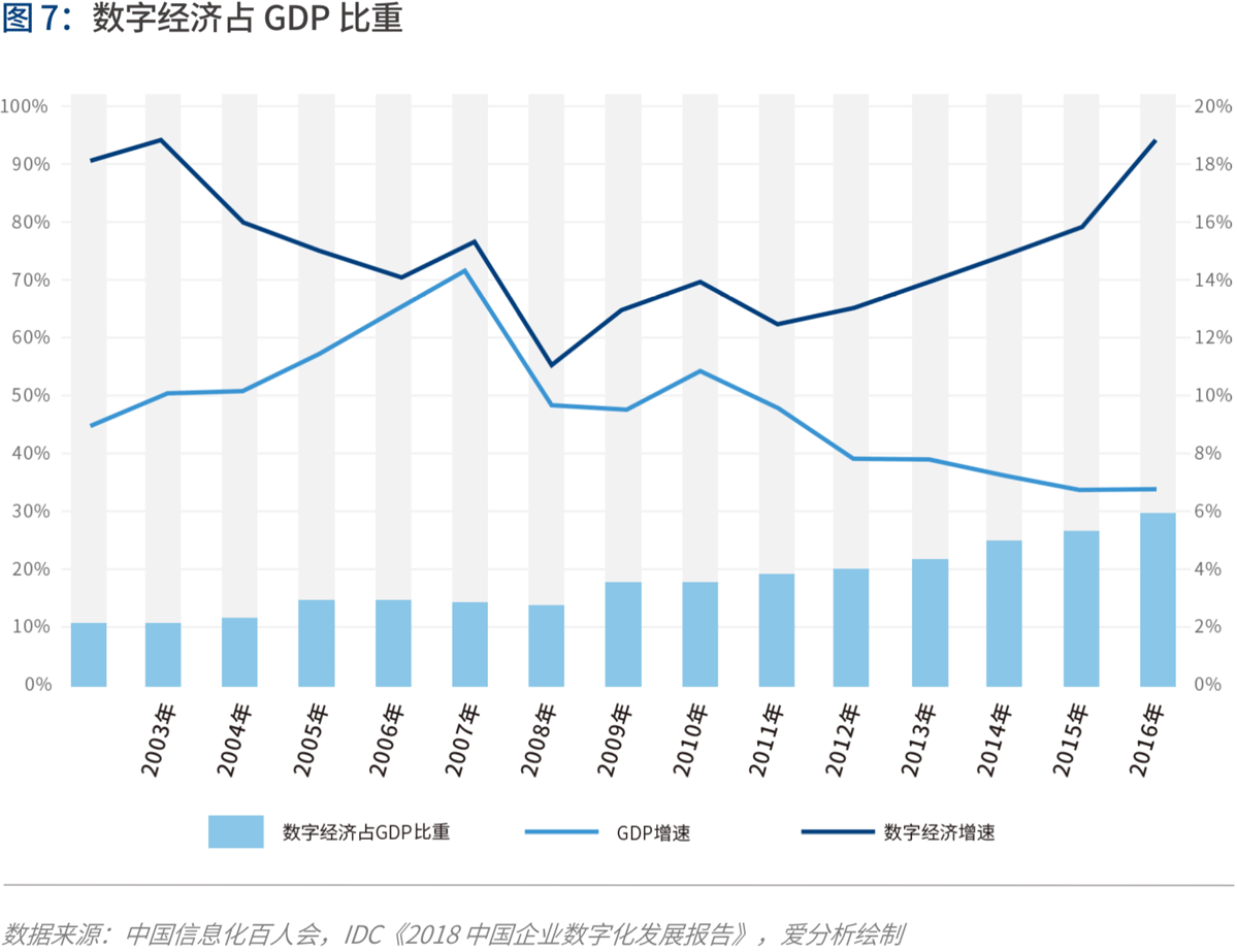 產(chǎn)業(yè)互聯(lián)的下一站：B2B 4.0時(shí)代到來(lái) 