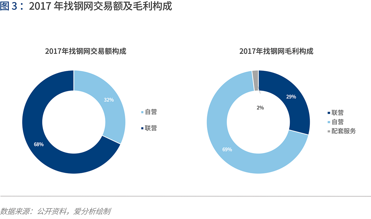 產(chǎn)業(yè)互聯(lián)的下一站：B2B 4.0時(shí)代到來(lái) 