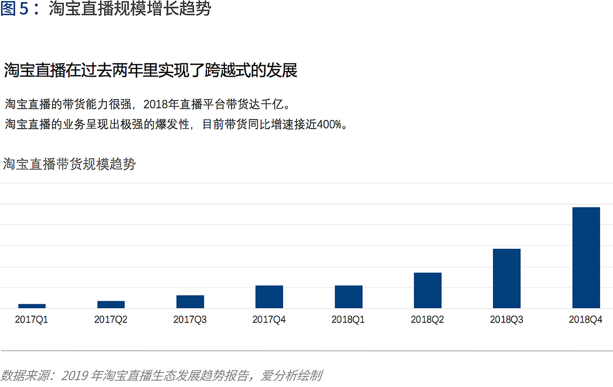 產(chǎn)業(yè)互聯(lián)的下一站：B2B 4.0時(shí)代到來(lái) 