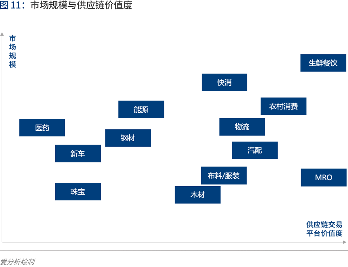 產(chǎn)業(yè)互聯(lián)的下一站：B2B 4.0時(shí)代到來(lái) 