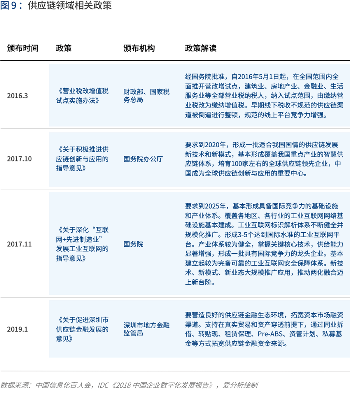 產(chǎn)業(yè)互聯(lián)的下一站：B2B 4.0時(shí)代到來(lái) 