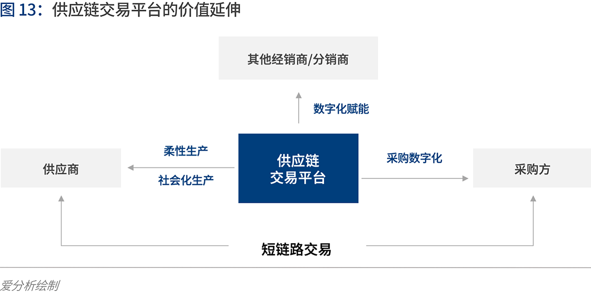 產(chǎn)業(yè)互聯(lián)的下一站：B2B 4.0時(shí)代到來(lái) 