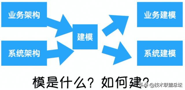 如何畫好一張架構(gòu)圖？