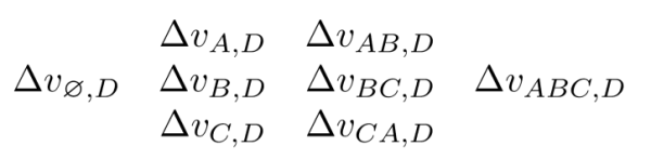 機(jī)器學(xué)習(xí)中的 Shapley 值怎么理解？