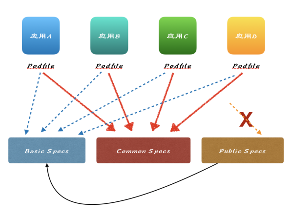 一名一線(xiàn)開(kāi)發(fā)對(duì)于App架構(gòu)和組件化的思考