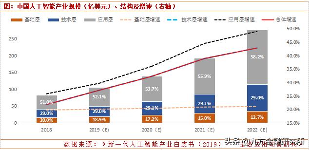 人工智能迎來重磅利好，核心股票池全梳理