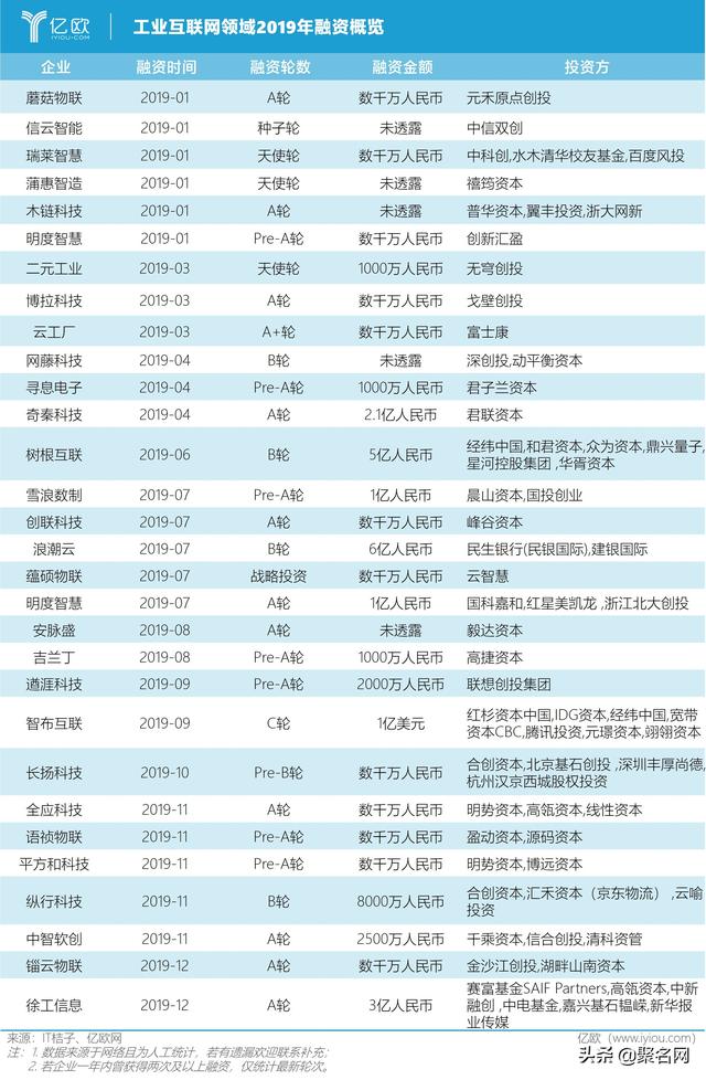 新基建突然火了，可布局哪些域名投資？