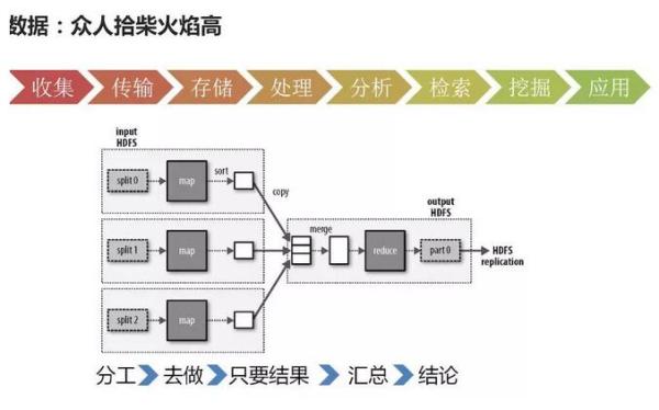 大數(shù)據(jù)和人工智能的關(guān)系，超全解析