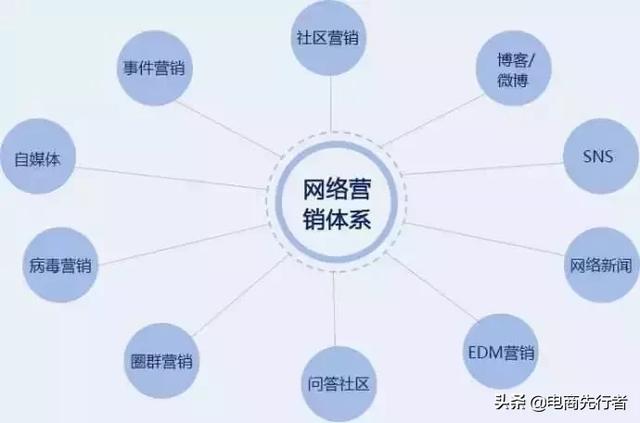 電商行業(yè)的發(fā)展現(xiàn)狀和未來(lái)趨勢(shì)，你了解嗎？