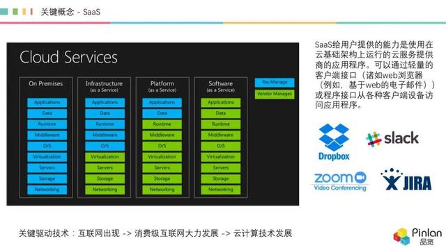 深度，被冷落的 AI，如何在 SaaS 領(lǐng)域“火”起來