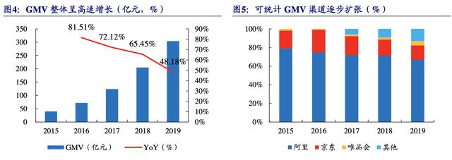 【公司深度】南極電商：產(chǎn)業(yè)鏈賦能構(gòu)建多品類(lèi)新零售品牌巨頭