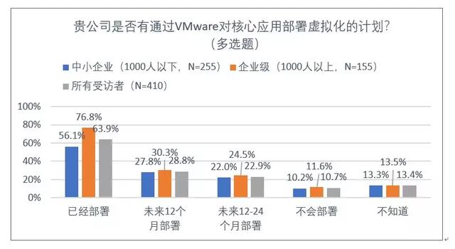 企業(yè)級(jí)云計(jì)算進(jìn)入主戰(zhàn)場(chǎng)