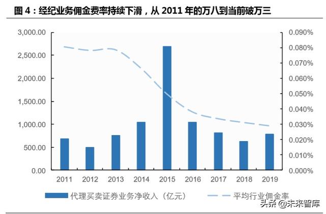 跨境互聯(lián)網(wǎng)券商，開啟個人財富管理新篇章