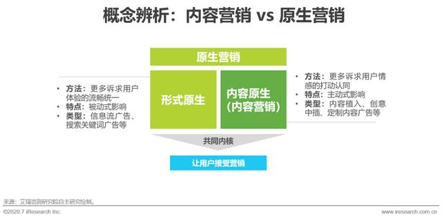 互聯(lián)網(wǎng)時代，用內(nèi)容營銷為企業(yè)賦能