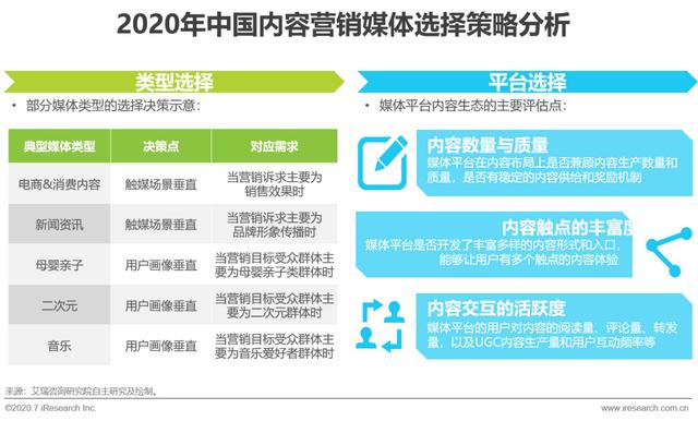 互聯(lián)網時代，用內容營銷為企業(yè)賦能