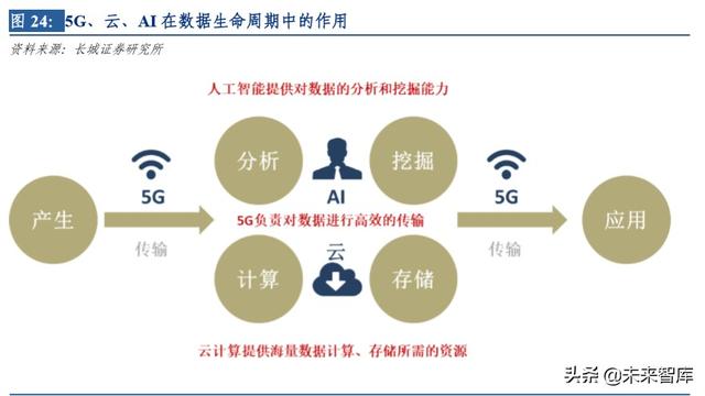 云計(jì)算行業(yè)深度研究及投資機(jī)會(huì)分析：風(fēng)起云涌，驅(qū)動(dòng)未來(lái)