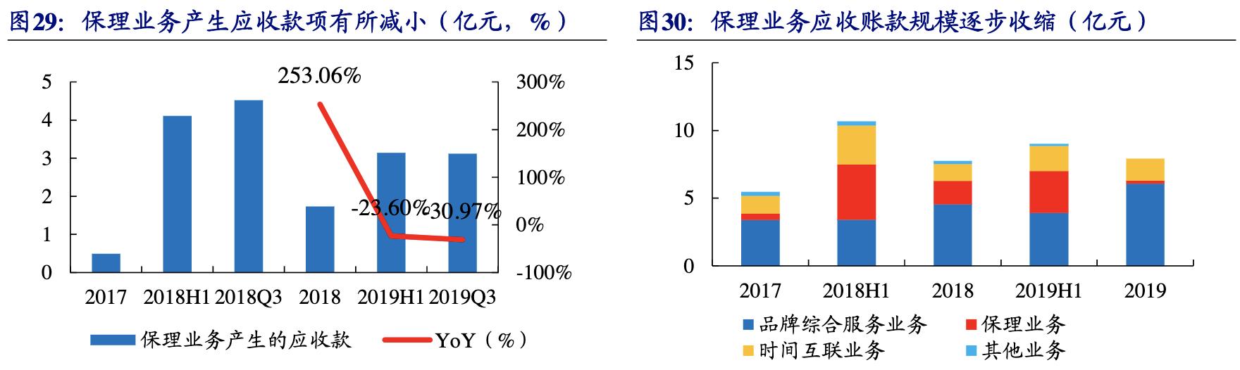 【公司深度】南極電商：產(chǎn)業(yè)鏈賦能構(gòu)建多品類(lèi)新零售品牌巨頭