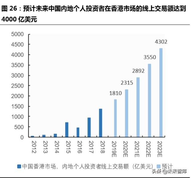 跨境互聯(lián)網(wǎng)券商，開啟個人財富管理新篇章