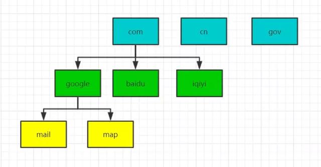 什么是 DNS 劫持、投毒、解析？看這文就懂了！