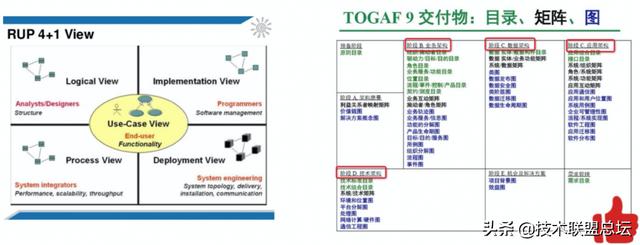 如何畫好一張架構(gòu)圖？