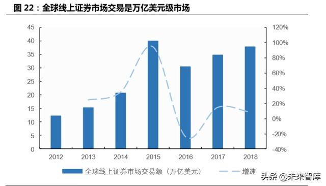 跨境互聯(lián)網(wǎng)券商，開啟個人財富管理新篇章