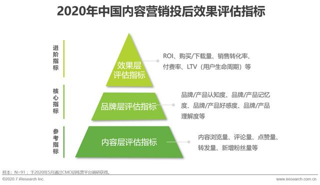 互聯(lián)網(wǎng)時代，用內(nèi)容營銷為企業(yè)賦能