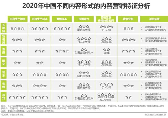 互聯(lián)網時代，用內容營銷為企業(yè)賦能