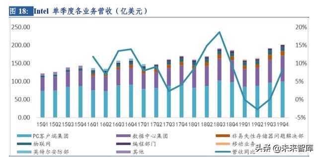 云計(jì)算行業(yè)深度研究及投資機(jī)會(huì)分析：風(fēng)起云涌，驅(qū)動(dòng)未來(lái)