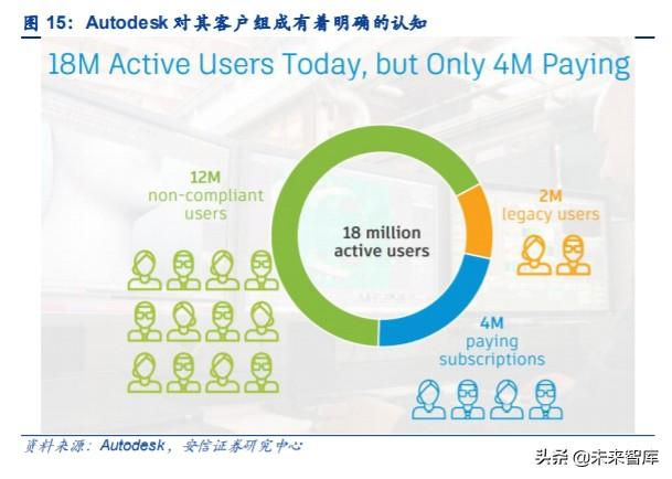 云計算專題報告：SaaS，計算機中的消費股