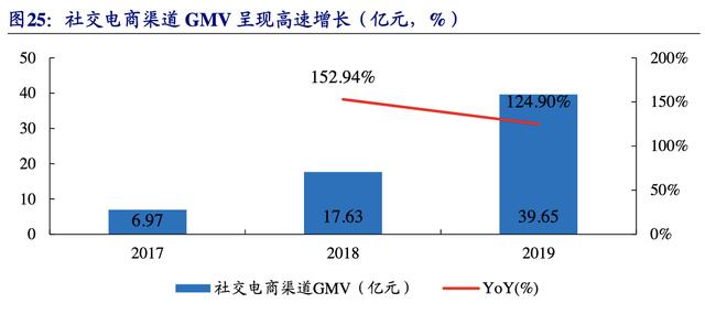 【公司深度】南極電商：產(chǎn)業(yè)鏈賦能構(gòu)建多品類新零售品牌巨頭