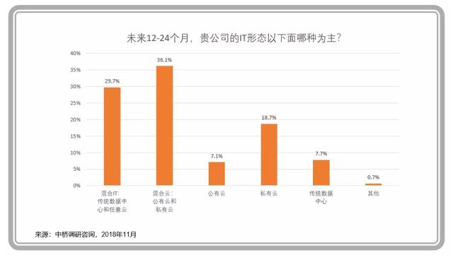 企業(yè)級(jí)云計(jì)算進(jìn)入主戰(zhàn)場(chǎng)