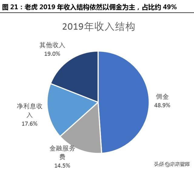 跨境互聯(lián)網(wǎng)券商，開啟個人財富管理新篇章