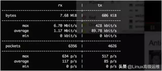 Linux運(yùn)維工程師必知的29個(gè)監(jiān)控工具