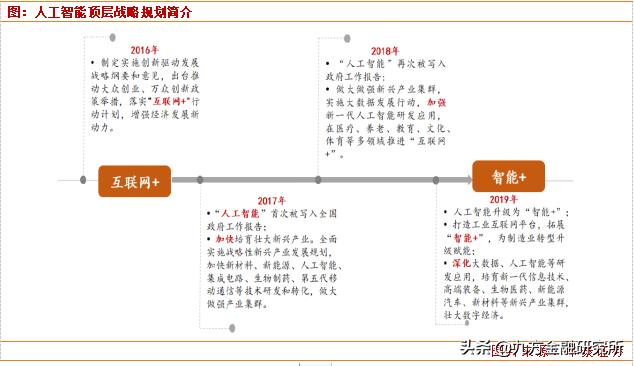 人工智能迎來重磅利好，核心股票池全梳理