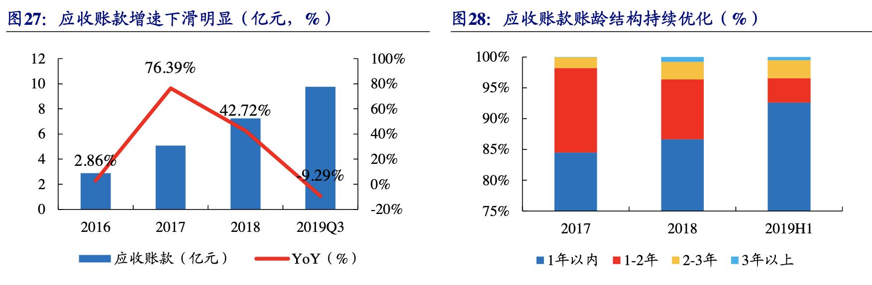 【公司深度】南極電商：產(chǎn)業(yè)鏈賦能構(gòu)建多品類(lèi)新零售品牌巨頭