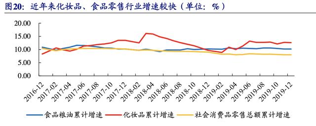 【公司深度】南極電商：產(chǎn)業(yè)鏈賦能構(gòu)建多品類(lèi)新零售品牌巨頭