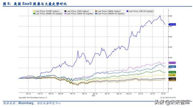 云計(jì)算專題報(bào)告：SaaS，計(jì)算機(jī)中的消費(fèi)股