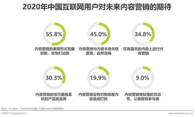 互聯(lián)網時代，用內容營銷為企業(yè)賦能