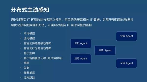 分布式主動(dòng)感知在智能運(yùn)維中的實(shí)踐|分享實(shí)錄