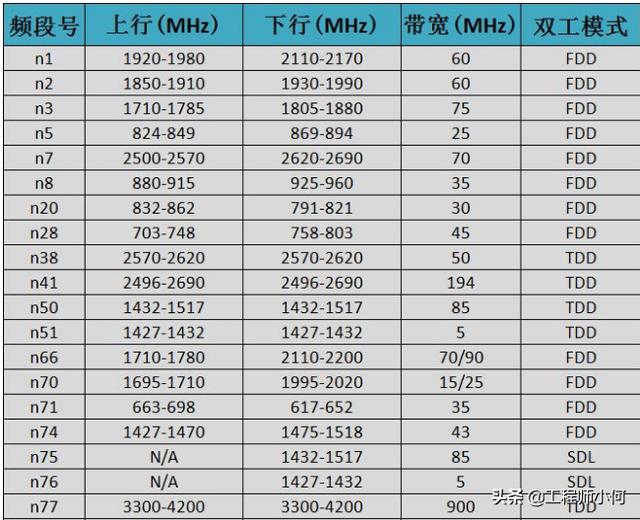 做通信的你，這九大5G問題你不懂就OUT了