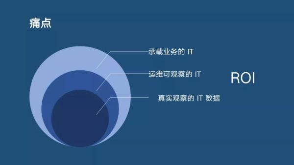 分布式主動(dòng)感知在智能運(yùn)維中的實(shí)踐|分享實(shí)錄