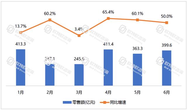 電商躍然成為中國消費經濟的“壓艙石”