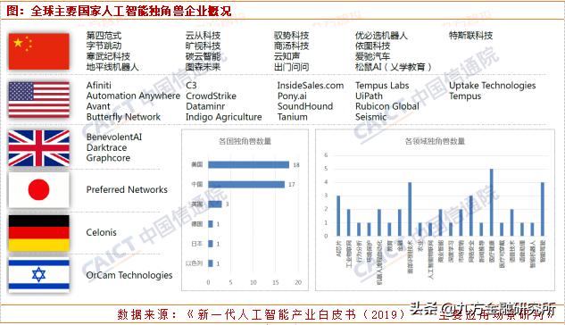 人工智能迎來重磅利好，核心股票池全梳理