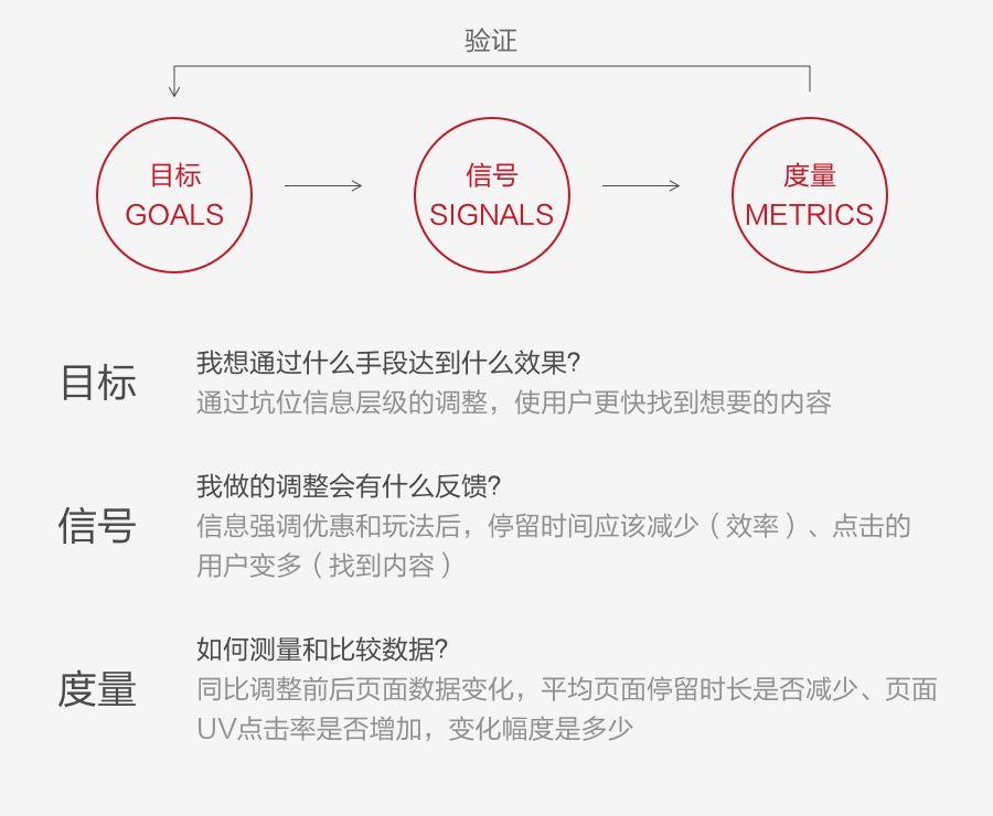 如何用數(shù)據(jù)提升運營活動設(shè)計，你不能錯過這些