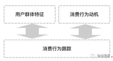 解構(gòu)電商、O2O：營(yíng)銷(xiāo)渠道的“快捷方式”——CRM