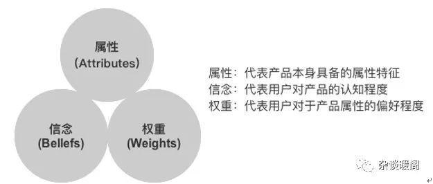 解構(gòu)電商、O2O：營(yíng)銷渠道的“快捷方式”——CRM