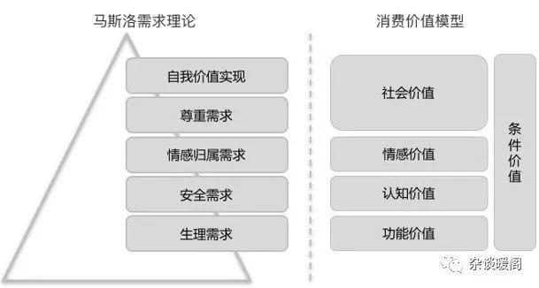 解構(gòu)電商、O2O：營(yíng)銷(xiāo)渠道的“快捷方式”——CRM