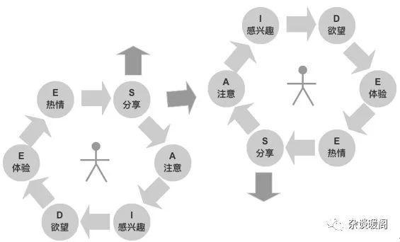 解構(gòu)電商、O2O：營(yíng)銷(xiāo)渠道的“快捷方式”——CRM