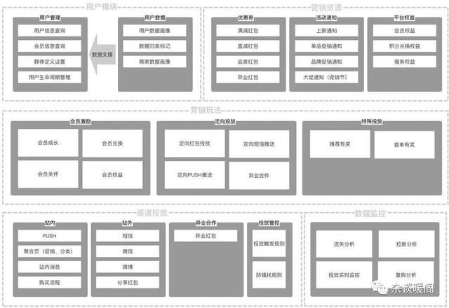 解構(gòu)電商、O2O：營(yíng)銷渠道的“快捷方式”——CRM