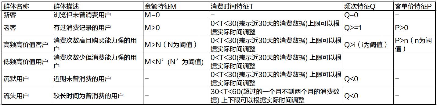 解構(gòu)電商、O2O：營(yíng)銷渠道的“快捷方式”——CRM